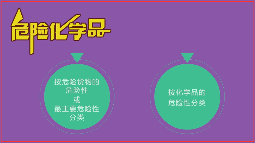 辦理?；方?jīng)營(yíng)許可證